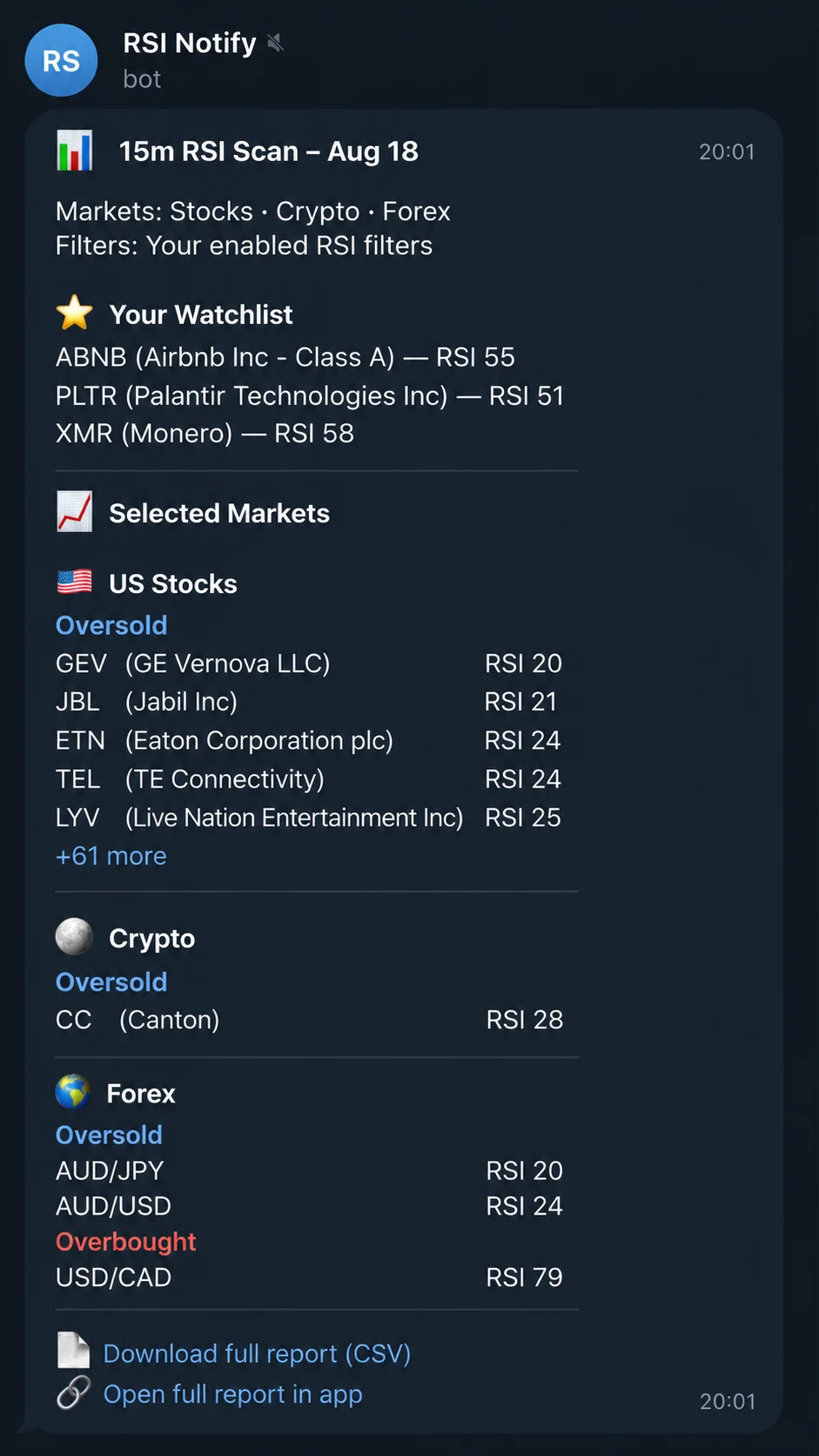 RSI Notify Telegram alert showing Your Watchlist, US Stocks, Crypto and Forex sections with RSI values, oversold and overbought conditions, plus download CSV and open full report links.